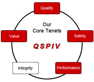 Our five core tenets