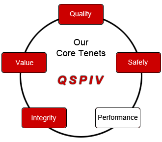 Our five core tenets