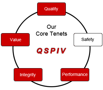 Our five core tenets