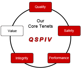 Our five core tenets